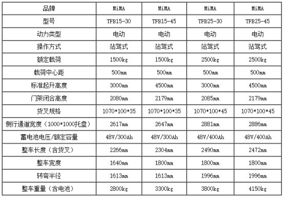 湖南榮洲機(jī)械設(shè)備有限公司,移動式升降平臺價格,湖南升降貨梯,塑料托盤批發(fā),固定式升降平臺,曲臂式升降平臺,汽車尾板,全電動叉車 湖南榮洲機(jī)械設(shè)備有限公司,移動式升降平臺價格,湖南升降貨梯,塑料托盤批發(fā),固定式升降平臺,曲臂式升降平臺,汽車尾板,全電動叉車